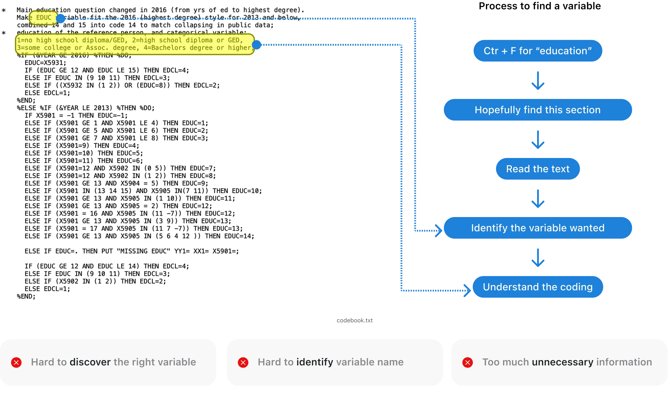 PAIN POINT DEEP DIVE #1